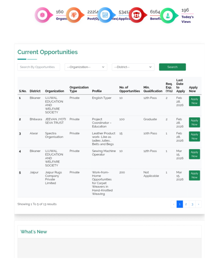 Mukhyamantri Work From Home Yojana 2026