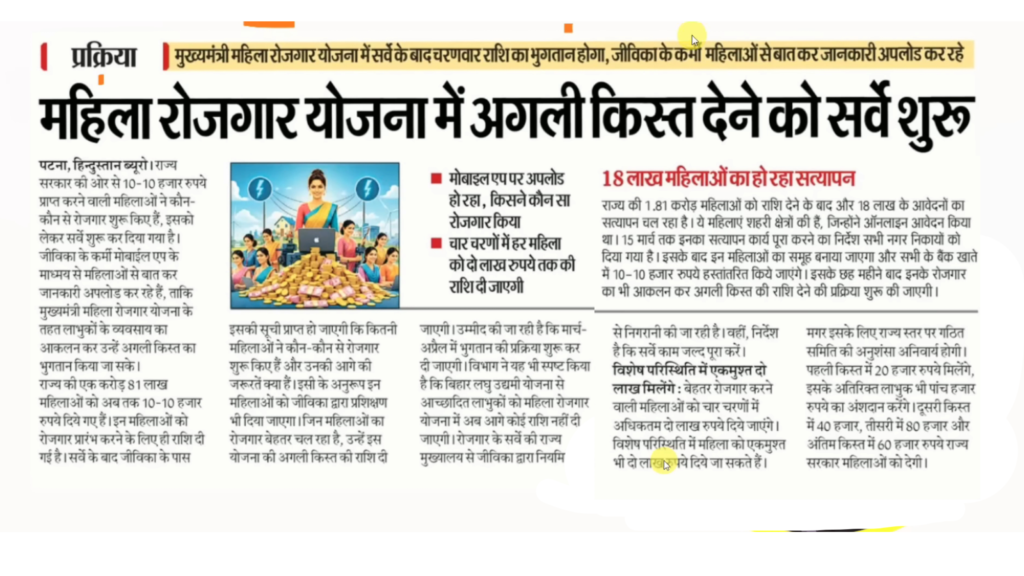 Bihar Mukhyamantri Mahila Rojgar Yojana Next Installment Update 2026